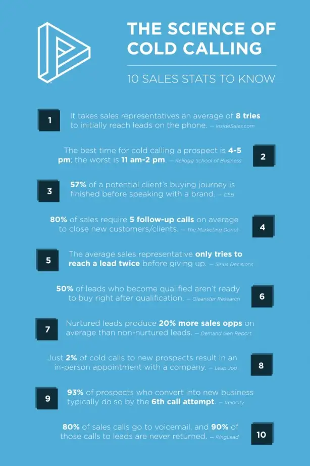 cold calling sales statistics