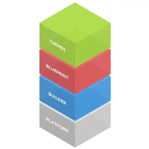 placester platform stack