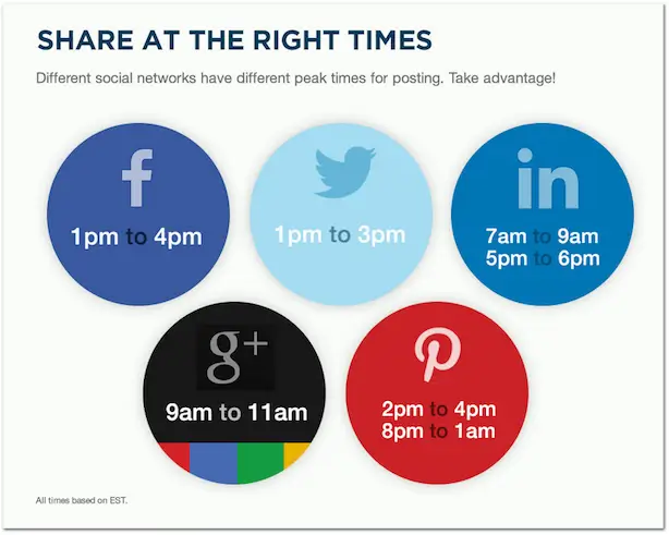 Social Media Scheduling