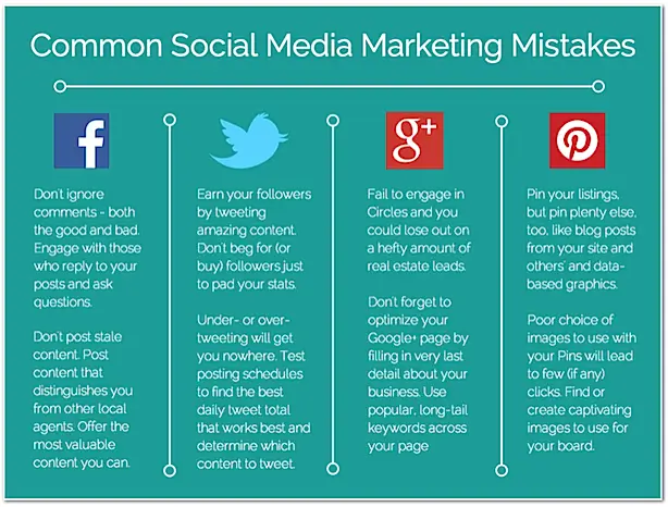 Social Media Marketing Mistakes