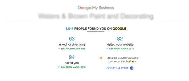 Google My Business Results