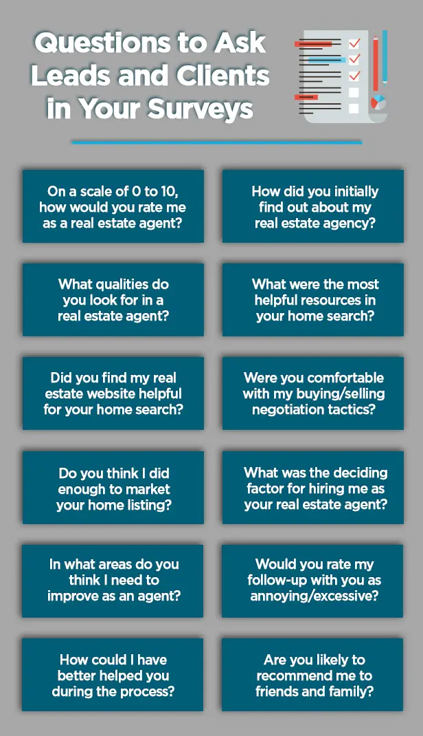 Real estate survey questions