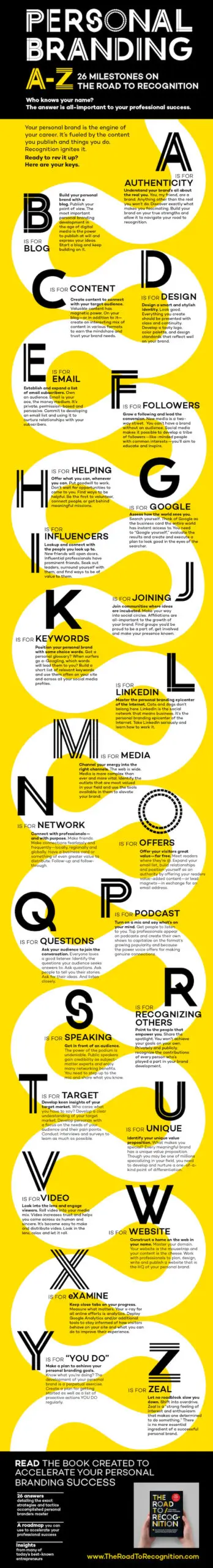 Seth Price Placester personal branding infographic