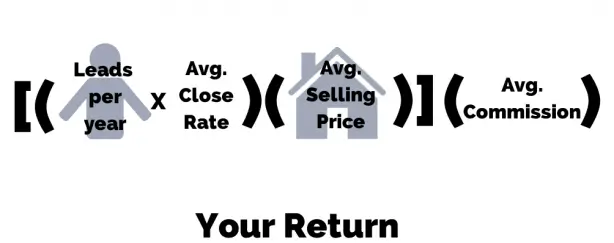 Using a PPC ROI Calculator to Estimate Your Real Estate Advertising Returns