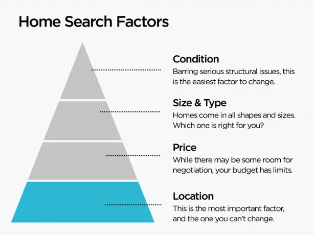 12-placester-real-estate-buyers-guide-template