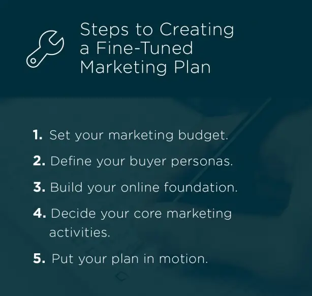 marketing plan- master real estate marketing 3 steps for agent success