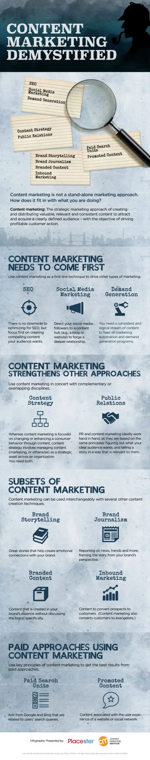 The Demystification of Content Marketing: A Field Guide [Infographic]