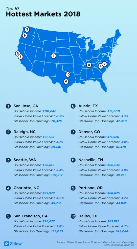 Map Hottest Markets 2018 - real estate marketing news