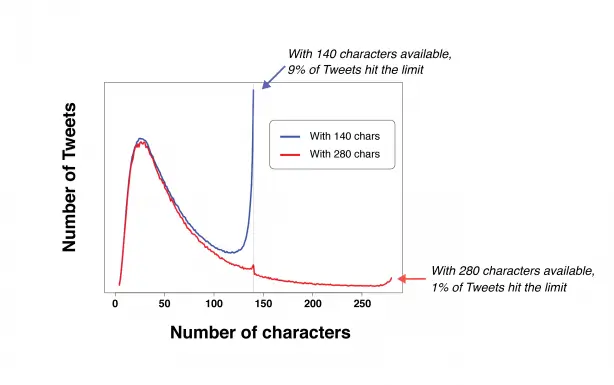 twitter characters- November monthly real estate marketing review