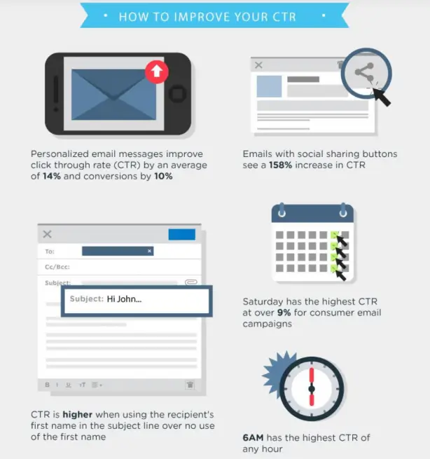 email marketing infographic - December real estate monthly marketing review