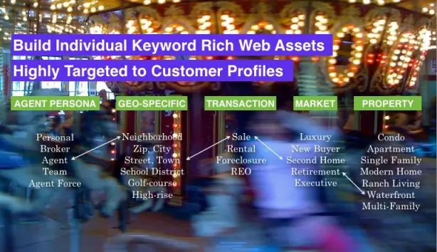 Use targeted websites to market your properties to specific customer personas