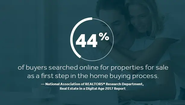 home buyers search properties online - not marketing online