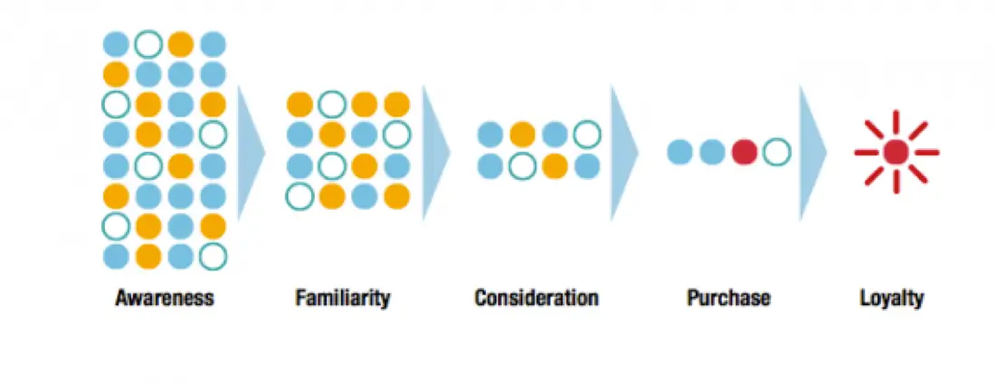 SEO-for-Customer-Stages-by-Michael-King