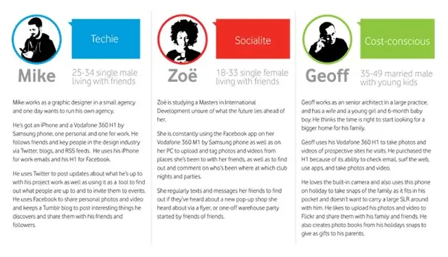 customer-personas-for-mobile-phones-real-estate-marketing