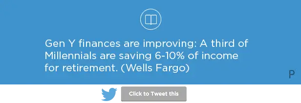 Millennial finances improving Wells Fargo