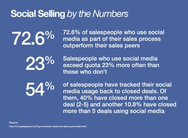 social selling by the numbers