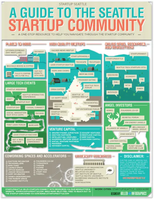 unique real estate marketing startup seattle infographic