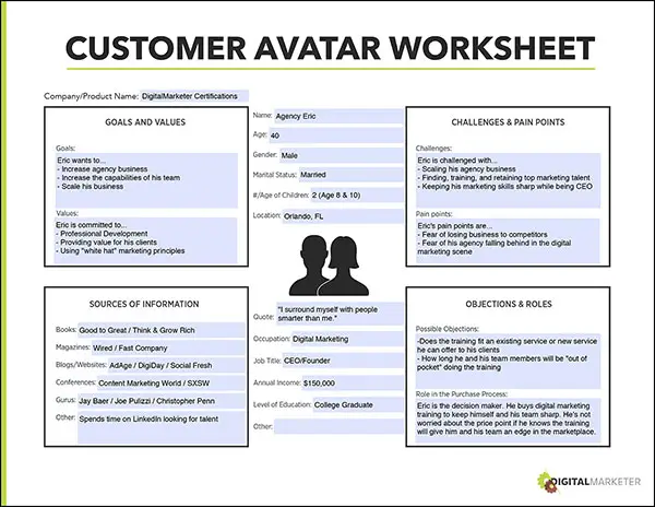 custom avatar worksheet