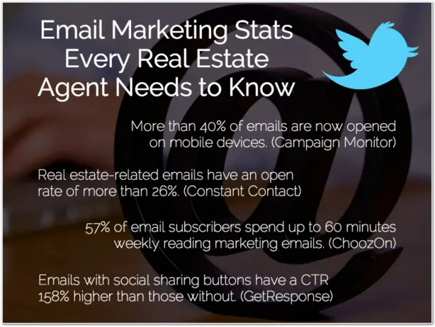 Email marketing statistics