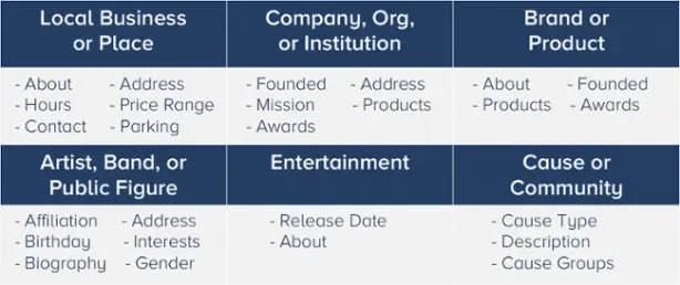 Facebook Page Categories