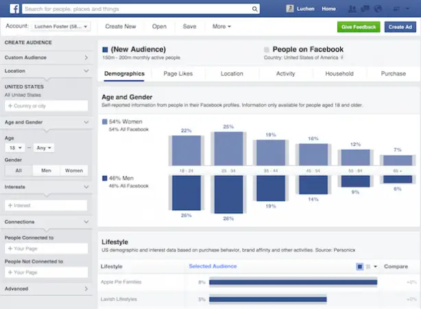 Facebook insights analytics metrics