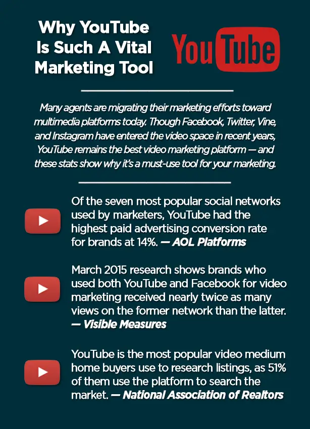 YouTube video marketing statistics