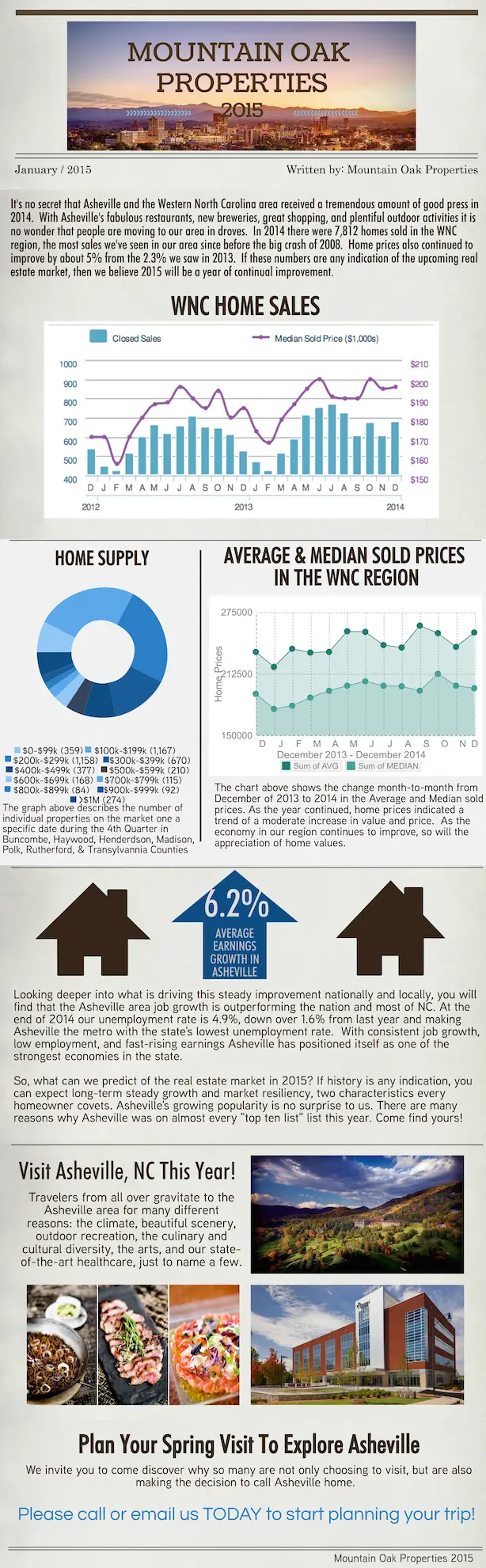 Mountain Oak Properties real estate report