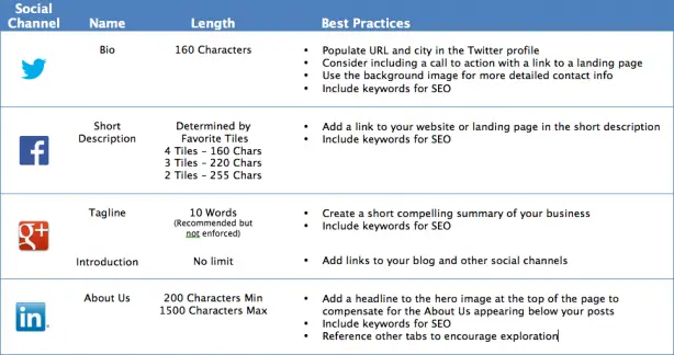 Social Media Cheat Sheet