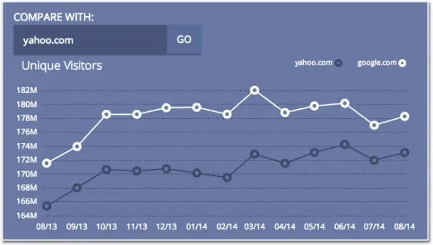 Compete competitor website analysis