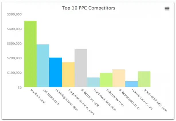 iSpionage keyword SEO competition checker tool analysis