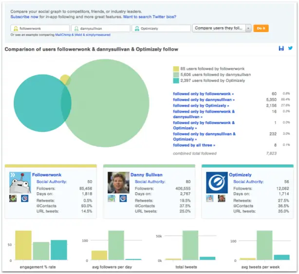 Followerwonk Moz Twitter follower comparison competition