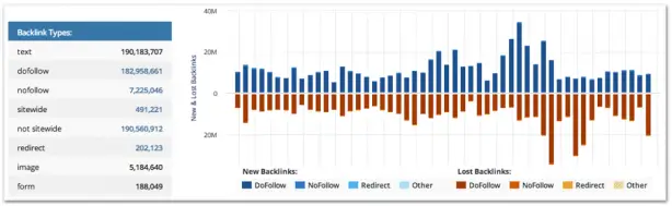 ahrefs backlink website analysis tool