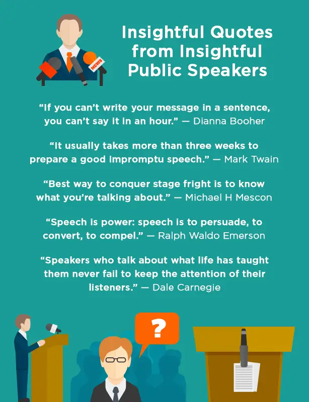 Public speaking quotes