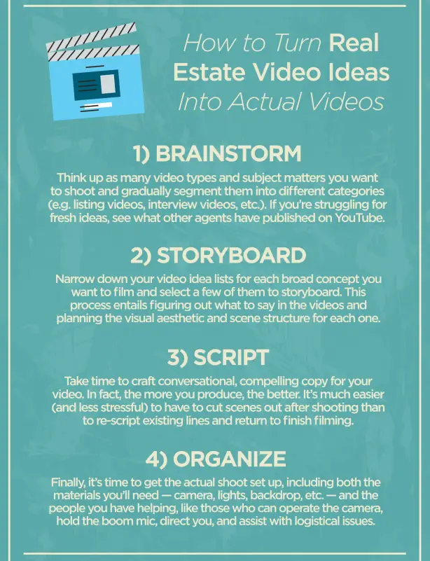 Real estate video ideas