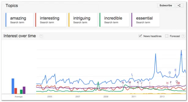 Google Trends keyword search