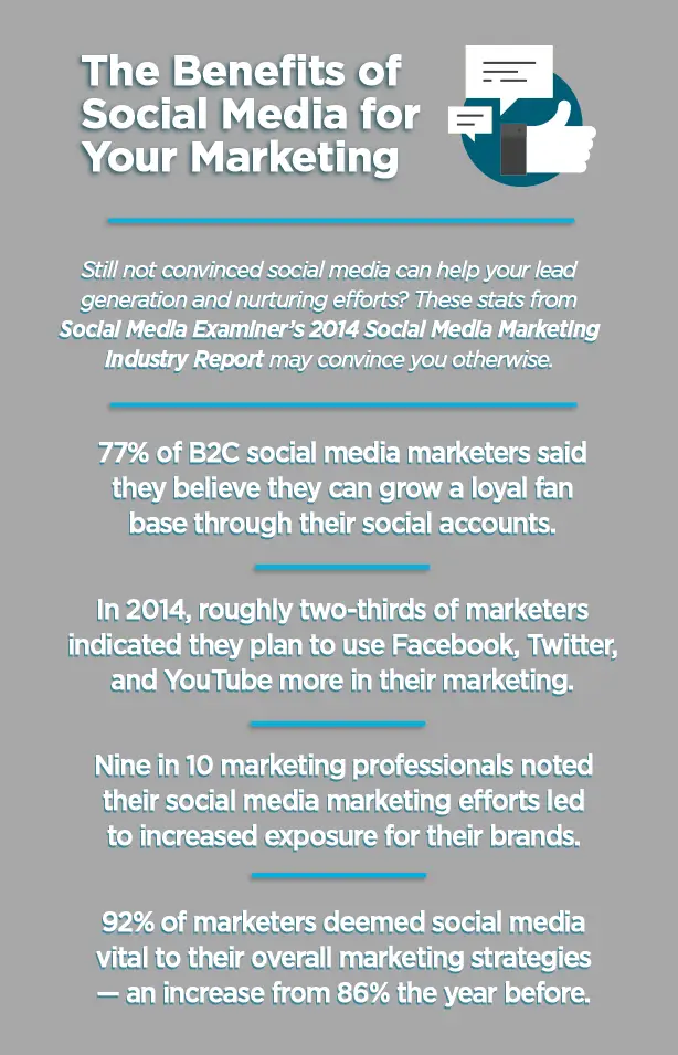 Social media marketing statistics