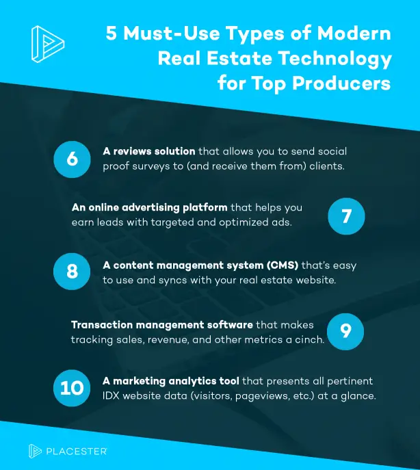 best realtors real estate technology tools