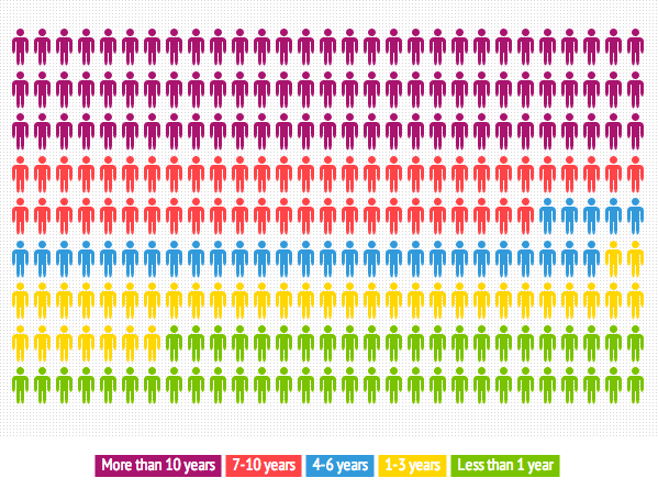 Life as a Real Estate Agent: Survey Results